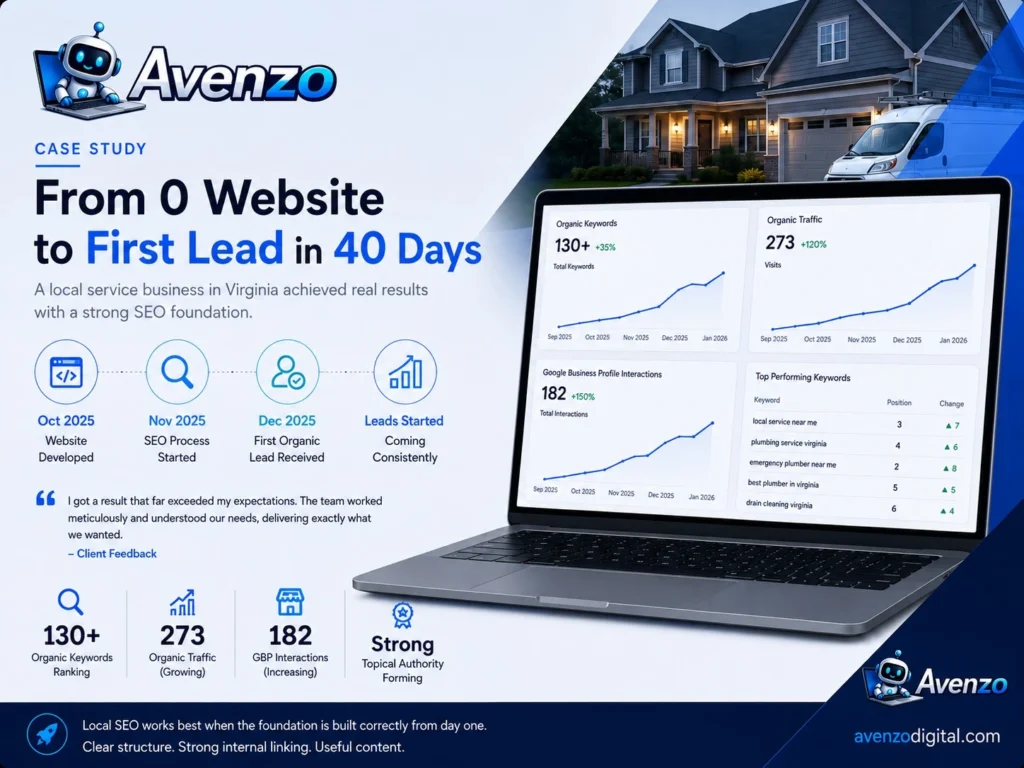 Zero to First Lead in 40 Days — Local SEO Case Study