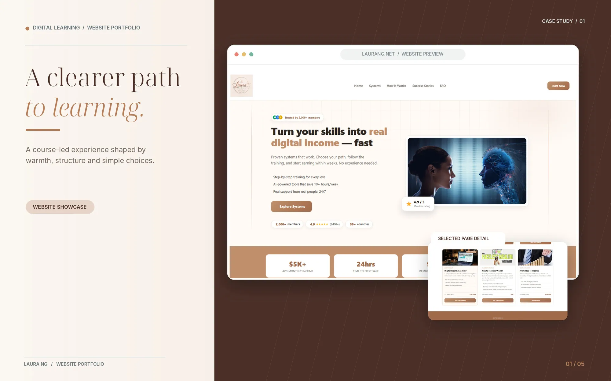 Laura NG Digital Income — Editorial Hero Showcase