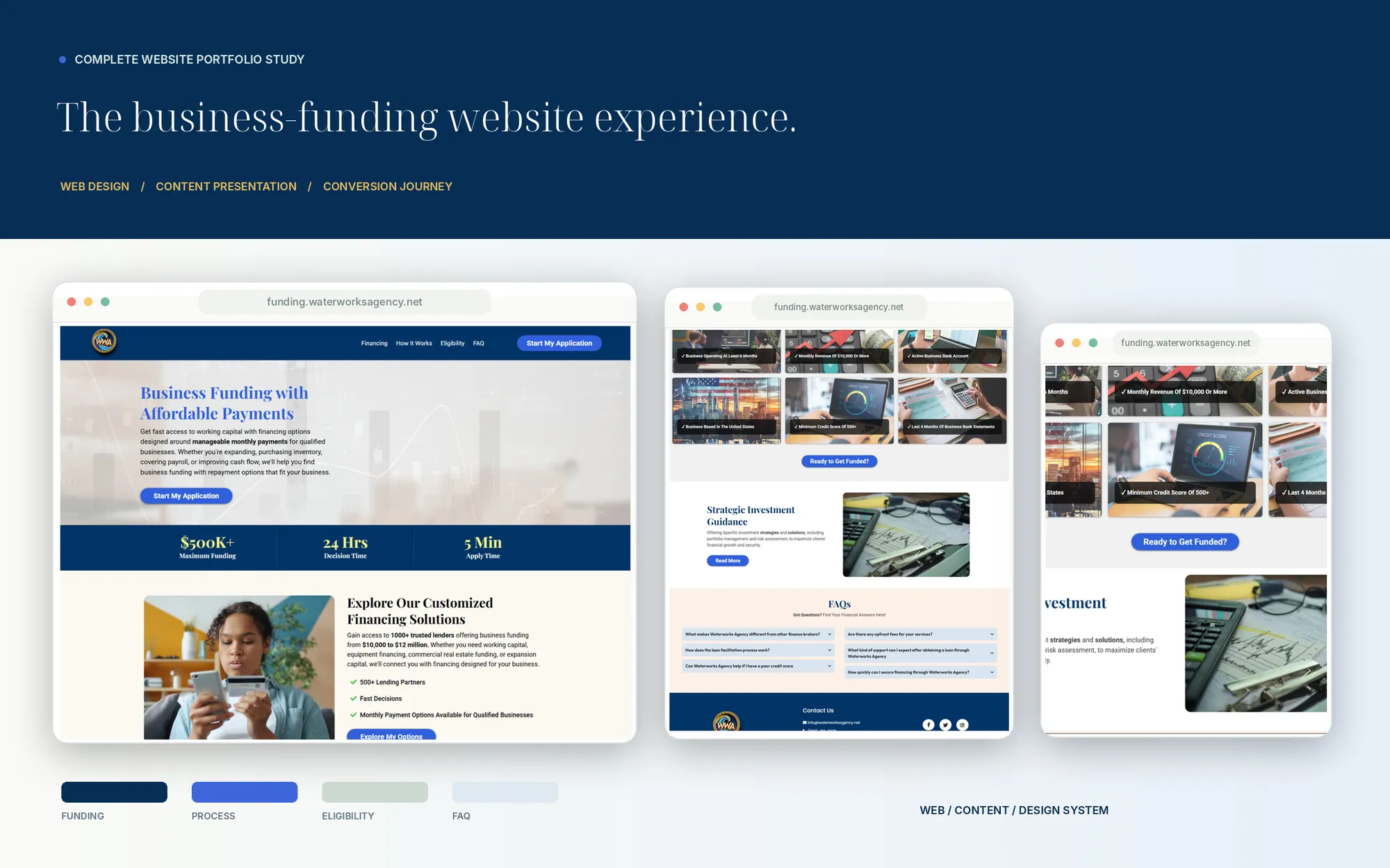 Waterworks Agency Funding — Complete Website Portfolio
